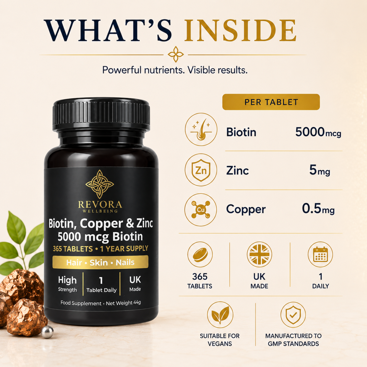 Biotin, Copper & Zinc 5000 mcg