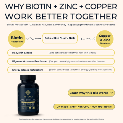 Biotin + Copper + Zinc