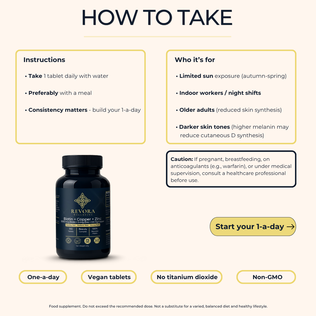 Biotin + Copper + Zinc